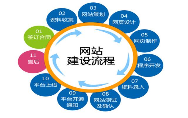 沈陽網(wǎng)站建設要關注哪些細節(jié)？